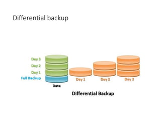 Differential backup
 