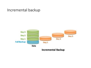 Incremental backup
 