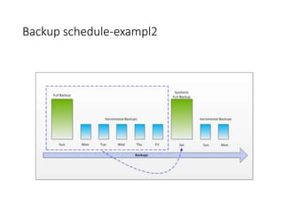 Backup schedule-exampl2
 