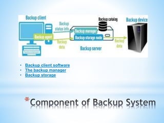 Backup Solution | PPTX