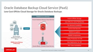 Copyright © 2018, Oracle and/or its affiliates. All rights reserved. |
Oracle Database Backup Cloud Service (PaaS)
15
Low-Cost Offsite Cloud Storage for Oracle Database Backups
Firewall
On-Premises
Databases 10.2 and
above
Instant Offsite Storage
Cost Effective ($33/TB/Month)
On-demand Scalability
End-to-End Security
RMAN Encryption
RMAN Compression
3-Way Protection for HA
Geo-Replication for DR
24x7 Data Availability
Platform as a Service
Oracle Database Backup Cloud Service
Oracle DBaaS / Exadata Cloud Service
RMAN driven Backup
& Recovery
 