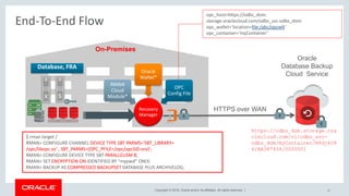 Copyright © 2018, Oracle and/or its affiliates. All rights reserved. |
End-To-End Flow
Recovery
Manager
RMAN
Cloud
Module*
Oracle
Wallet*
OPC
Config File
Oracle
Database Backup
Cloud Service
Database, FRA
opc_host=https://odbs_dom.
storage.oraclecloud.com/odbs_svc-odbs_dom
opc_wallet='location=file:/abc/opcwlt‘
opc_container=‘myContainer’
$ rman target /
RMAN> CONFIGURE CHANNEL DEVICE TYPE SBT PARMS='SBT_LIBRARY=
/opc/libopc.so’ , SBT_PARMS=(OPC_PFILE=/opc/opcSID.ora)';
RMAN> CONFIGURE DEVICE TYPE SBT PARALLELISM 8;
RMAN> SET ENCRYPTION ON IDENTIFIED BY “mypwd” ONLY;
RMAN> BACKUP AS COMPRESSED BACKUPSET DATABASE PLUS ARCHIVELOG;
On-Premises
HTTPS over WAN
17
https://odbs_dom.storage.ora
clecloud.com/v1/odbs_svc-
odbs_dom/myContainer/H8djkj8
6/BA387934/0000001
 