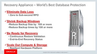 Copyright © 2018, Oracle and/or its affiliates. All rights reserved. |
Recovery Appliance – World’s Best Database Protection
✓Eliminate Data Loss
• Zero to Sub-second RPO
✓Shrink Backup Windows
•Reduce Backup Size by 10X or more
•Reduce Backup times by 10X or more
✓Be Ready for Recovery
• Continuous Restore Validation
• End-to-End Recovery Status
✓Scale Out Compute & Storage
• Resilient Hardware Platform
 
