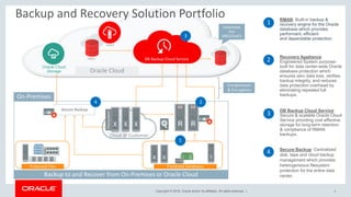 Oracle Backup Solutions Overview August 2018 | PPT