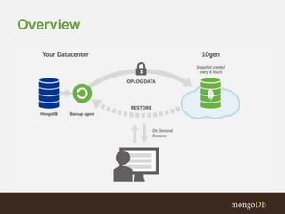 Webinar: MongoDB Management Service (MMS): Session 02 - Backing up Data ...