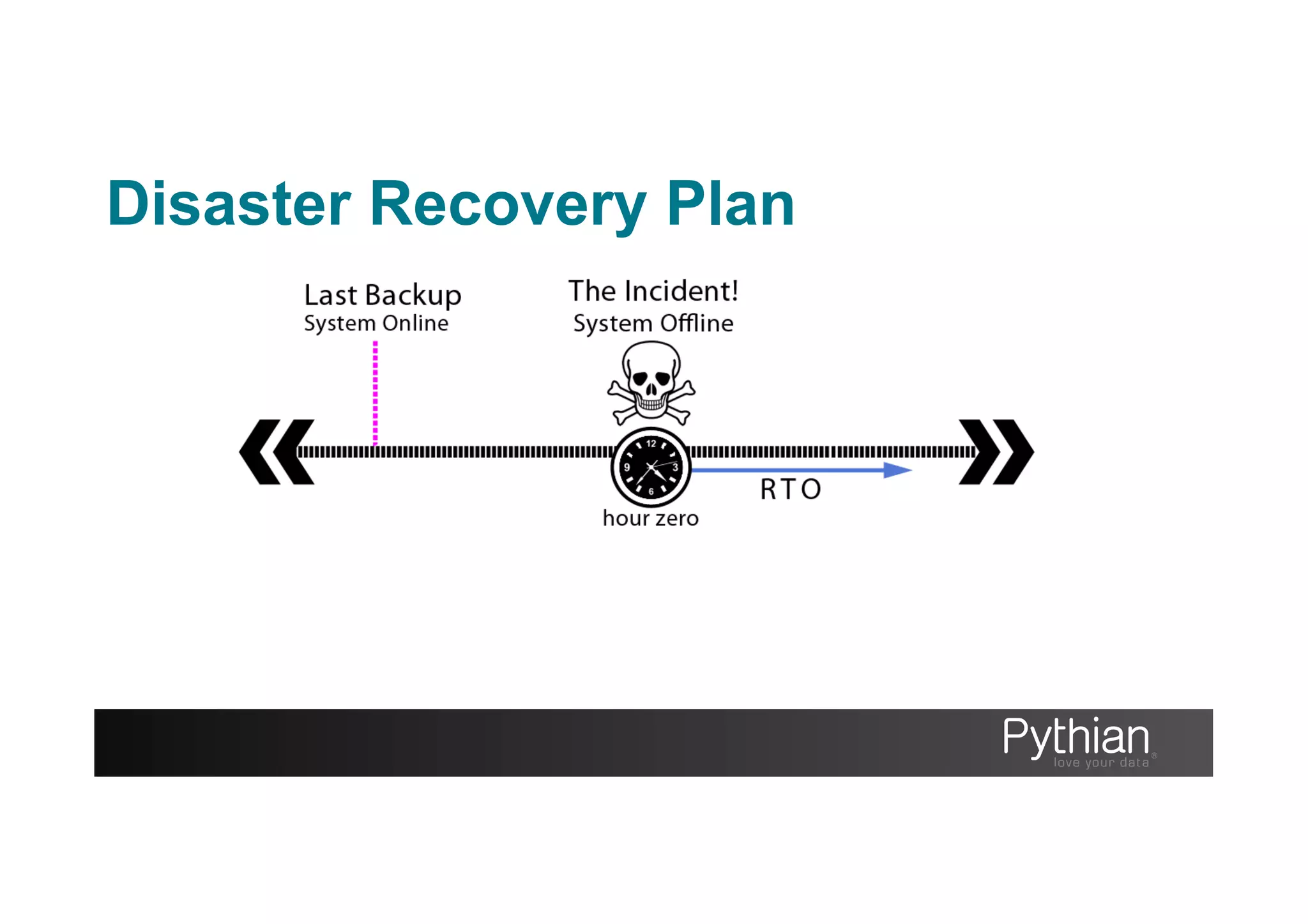 Disaster Recovery Plan
 