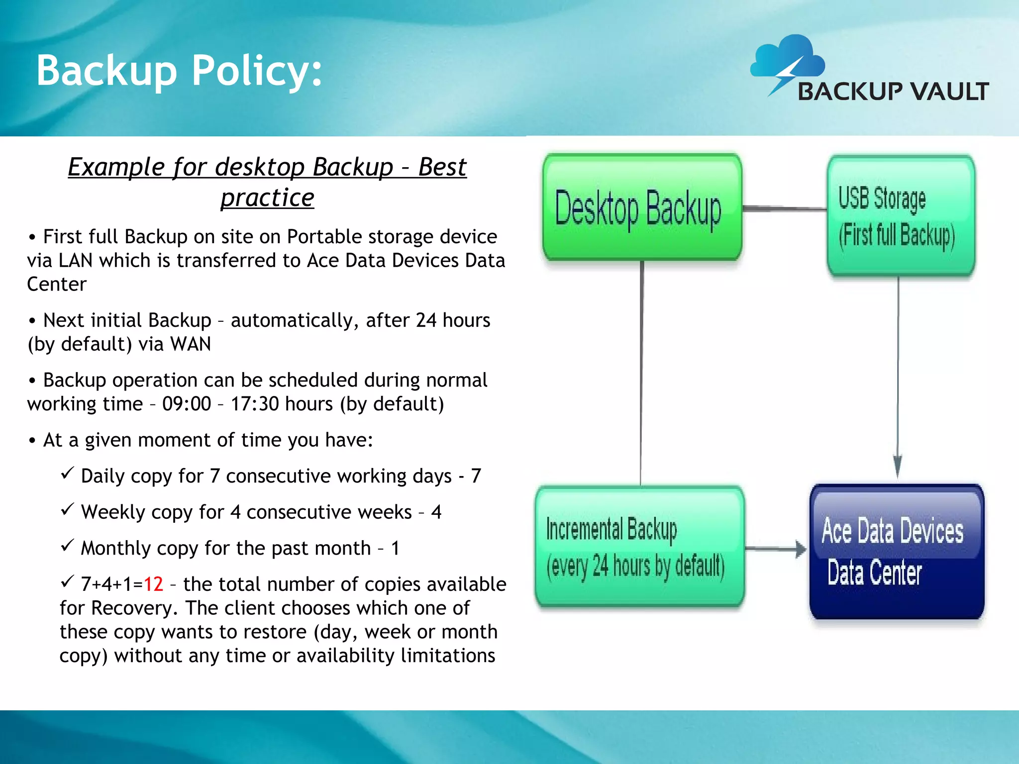 First Cloud based enterprise Backup & Recovery in India | PPT