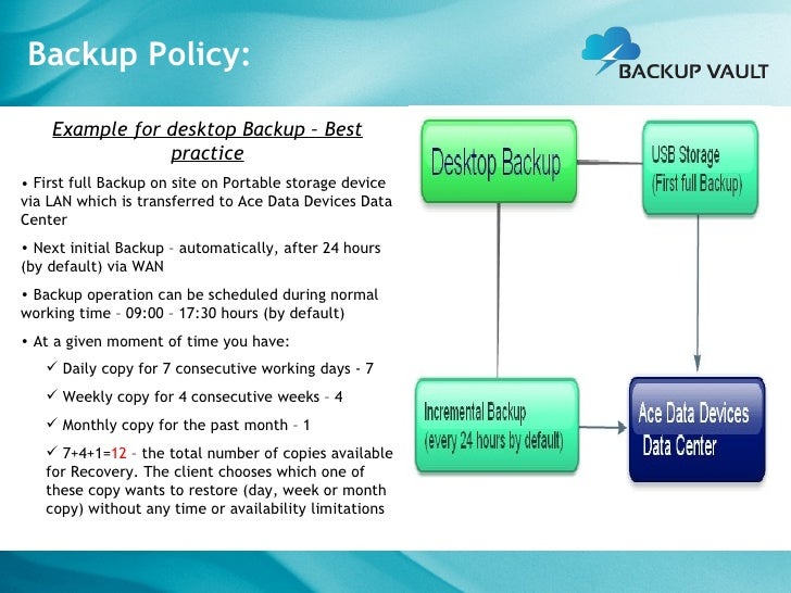 First Cloud based enterprise Backup  Recovery in India