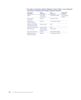 r. Para todos los documentos (Estatuto, Reglamento Interno, Manual u otros documentos)
                                  mencionados en el presente informe, indique la siguiente información:
                                  Denominación                 Órgano              Fecha                     Fecha de última
                                  del documento                de aprobación       de aprobación             modiﬁcación
                                 Estatuto                      Junta General       18 de febrero de 1998     19 de septiembre
                                                               de Accionistas                                de 2006
                                 Normas internas               Directorio          23 de abril de 2003
                                 de conducta
                                 Código de Buen                Directorio          17 de noviembre de 2003
                                 Gobierno Corporativo
                                 Código de Ética y Código      Gerencia General    2006
                                 de Conducta del Ejecutivo
                                 Guía Ética para Proveedores   Gerencia General    2006
                                 Matriz de Riesgos             Gerente General y   Enero de 2007
                                                               Gerentes de Línea
                                 Reglamento del Directorio     Directorio          31 de diciembre de 2009
                                 Reglamento de Junta           Directorio          31 de diciembre de 2009
                                 General de Accionistas




120   Principios de buen gobierno corporativo
 