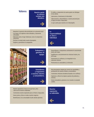 Valores                       Nuestra gente            El calibre y compromiso de nuestra gente nos distingue
                                           es nuestra            de los demás.
                                         ventaja más             Apreciamos y fomentamos la diversidad.
                                            duradera.            Seleccionamos y desarrollamos a nuestro personal para
                                                                 el logro de metas a largo plazo.
                                                                 Lo que cuenta para nosotros es el desempeño.




Apoyamos la gerencia descentralizada con autonomía local.      La
Las metas y los objetivos están alineados y claramente         responsabilidad
articulados.
                                                               es clara e
Valoramos tanto el rigor intelectual, como el compromiso
emocional.                                                     individual.
Decimos la verdad sobre nuestro desempeño.
Exigimos y permitimos la autogestión.




                                          Trabajamos y           Desarrollamos y compartimos activamente el conocimiento
                                           ganamos en            dentro del Grupo.
                                               equipo.           Equilibramos conscientemente los intereses locales y los
                                                                 del Grupo.
                                                                 Fomentamos la conﬁanza y la integridad en las
                                                                 relaciones internas.
                                                                 Promovemos la camaradería y la diversión.




                                         Entendemos              Nos preocupamos siempre por conocer las necesidades y
                                        y respetamos             percepciones de nuestros clientes y consumidores.
                                  a nuestros clientes            Construimos relaciones duraderas basadas en la conﬁanza.
                                     y consumidores.             Aspiramos a ofrecer las mejores opciones de productos y
                                                                 servicios.
                                                                 Somos innovadores y pioneros en un mundo en constante
                                                                 cambio.




Nuestra reputación se basa en lo que hace y dice               Nuestra
cada uno de nuestros empleados.
                                                               reputación
Construimos nuestra reputación para un futuro a largo plazo.   es indivisible.
Somos justos y éticos en todos nuestros negocios.
Beneﬁciamos a las comunidades locales donde operamos.




                                                                                                                            15
 