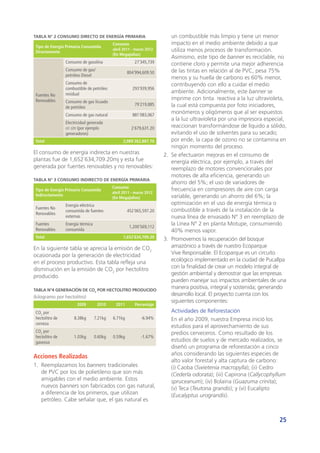 25
Tabla N° 2 Consumo Directo de Energía Primaria
Tipo de Energía Primaria Consumida
Directamente
Consumo
abril 2011 - marzo 2012
(En Megajulios)
Fuentes No
Renovables
Consumo de gasolina 27´345,739
Consumo de gas/
petróleo Diesel
804´994,609.50
Consumo de
combustible de petróleo
residual
293´939,956
Consumo de gas licuado
de petróleo
79´219,885
Consumo de gas natural 881´083,067
Electricidad generada
on site (por ejemplo
generadores)
2´679,631.20
Total 2,089´262,887.70
El consumo de energía indirecta en nuestras
plantas fue de 1,652´634,709.20mj y esta fue
generada por fuentes renovables y no renovables:
Tabla N° 3 Consumo Indirecto de Energía Primaria
Tipo de Energía Primaria Consumida
Indirectamente
Consumo
abril 2011 - marzo 2012
(En Megajulios)
Fuentes No
Renovables
Energía eléctrica
consumida de fuentes
externas
452´065,597.20
Fuentes
Renovables
Energía térmica
consumida
1,200´569,112
Total 1,652´634,709.20
En la siguiente tabla se aprecia la emisión de CO2
ocasionada por la generación de electricidad
en el proceso productivo. Esta tabla refleja una
disminución en la emisión de CO2
por hectolitro
producido.
Tabla N°4 Generación de CO2
por Hectolitro Producido
(kilogramo por hectolitro)
2009 2010 2011 Porcentaje
CO2
por
hectolitro de
cerveza
8.38kg 7.21kg 6.71kg -6.94%
CO2
por
hectolitro de
gaseosa
1.03kg 0.60kg 0.59kg -1.67%
Acciones Realizadas
1.	 Reemplazamos los banners tradicionales
de PVC por los de polietileno que son más
amigables con el medio ambiente. Estos
nuevos banners son fabricados con gas natural,
a diferencia de los primeros, que utilizan
petróleo. Cabe señalar que, el gas natural es
un combustible más limpio y tiene un menor
impacto en el medio ambiente debido a que
utiliza menos procesos de transformación.
Asimismo, este tipo de banner es reciclable, no
contiene cloro y permite una mejor adherencia
de las tintas en relación al de PVC, pesa 75%
menos y su huella de carbono es 60% menor,
contribuyendo con ello a cuidar el medio
ambiente. Adicionalmente, este banner se
imprime con tinta reactiva a la luz ultravioleta,
la cual está compuesta por foto iniciadores,
monómeros y oligómeros que al ser expuestos
a la luz ultravioleta por una impresora especial,
reaccionan transformándose de líquido a sólido,
evitando el uso de solventes para su secado;
por ende, la capa de ozono no se contamina en
ningún momento del proceso.
2.	 Se efectuaron mejoras en el consumo de
energía eléctrica, por ejemplo, a través del
reemplazo de motores convencionales por
motores de alta eficiencia, generando un
ahorro del 5%; el uso de variadores de
frecuencia en compresores de aire con carga
variable, generando un ahorro del 6%; la
optimización en el uso de energía térmica o
combustible a través de la instalación de la
nueva línea de envasado N° 3 en reemplazo de
la Línea N° 2 en planta Motupe, consumiendo
40% menos vapor.
3.	 Promovemos la recuperación del bosque
amazónico a través de nuestro Ecoparque
Vive Responsable. El Ecoparque es un circuito
ecológico implementado en la ciudad de Pucallpa
con la finalidad de crear un modelo integral de
gestión ambiental y demostrar que las empresas
pueden manejar sus impactos ambientales de una
manera positiva, integral y sostenida; generando
desarrollo local. El proyecto cuenta con los
siguientes componentes:
Actividades de Reforestación
En el año 2009, nuestra Empresa inició los
estudios para el aprovechamiento de sus
predios cerveceros. Como resultado de los
estudios de suelos y de mercado realizados, se
diseñó un programa de reforestación a cinco
años considerando las siguientes especies de
alto valor forestal y alta captura de carbono:
(i) Caoba (Swietenia macropylla); (ii) Cedro
(Cederla odorata); (iii) Capirona (Callycophyllum
spruceanum); (iv) Bolaina (Guazuma crinita);
(v) Teca (Teutona grandis); y (vi) Eucalipto
(Eucalyptus urograndis).
 