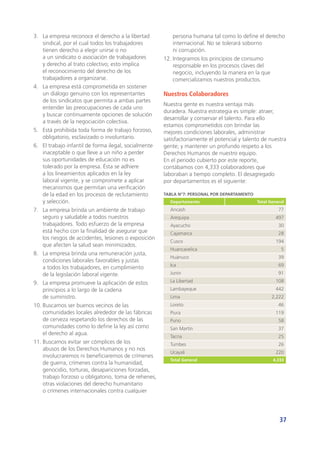 37
3.	 La empresa reconoce el derecho a la libertad
sindical, por el cual todos los trabajadores
tienen derecho a elegir unirse o no
a un sindicato o asociación de trabajadores
y derecho al trato colectivo; esto implica
el reconocimiento del derecho de los
trabajadores a organizarse.
4.	 La empresa está comprometida en sostener
un diálogo genuino con los representantes
de los sindicatos que permita a ambas partes
entender las preocupaciones de cada uno
y buscar continuamente opciones de solución
a través de la negociación colectiva.
5.	 Está prohibida toda forma de trabajo forzoso,
obligatorio, esclavizado o involuntario.
6.	 El trabajo infantil de forma ilegal, socialmente
inaceptable o que lleve a un niño a perder
sus oportunidades de educación no es
tolerado por la empresa. Ésta se adhiere
a los lineamientos aplicados en la ley
laboral vigente, y se compromete a aplicar
mecanismos que permitan una verificación
de la edad en los procesos de reclutamiento
y selección.
7.	 La empresa brinda un ambiente de trabajo
seguro y saludable a todos nuestros
trabajadores. Todo esfuerzo de la empresa
está hecho con la finalidad de asegurar que
los riesgos de accidentes, lesiones o exposición
que afecten la salud sean minimizados.
8.	 La empresa brinda una remuneración justa,
condiciones laborales favorables y justas
a todos los trabajadores, en cumplimiento
de la legislación laboral vigente.
9.	 La empresa promueve la aplicación de estos
principios a lo largo de la cadena
de suministro.
10.	Buscamos ser buenos vecinos de las
comunidades locales alrededor de las fábricas
de cerveza respetando los derechos de las
comunidades como lo define la ley así como
el derecho al agua.
11.	Buscamos evitar ser cómplices de los
abusos de los Derechos Humanos y no nos
involucraremos ni beneficiaremos de crímenes
de guerra, crímenes contra la humanidad,
genocidio, torturas, desapariciones forzadas,
trabajo forzoso u obligatorio, toma de rehenes,
otras violaciones del derecho humanitario
o crímenes internacionales contra cualquier
persona humana tal como lo define el derecho
internacional. No se tolerará soborno
ni corrupción.
12.	Integramos los principios de consumo
responsable en los procesos claves del
negocio, incluyendo la manera en la que
comercializamos nuestros productos.
Nuestros Colaboradores
Nuestra gente es nuestra ventaja más
duradera. Nuestra estrategia es simple: atraer,
desarrollar y conservar el talento. Para ello
estamos comprometidos con brindar las
mejores condiciones laborales, administrar
satisfactoriamente el potencial y talento de nuestra
gente; y mantener un profundo respeto a los
Derechos Humanos de nuestro equipo.
En el periodo cubierto por este reporte,
contábamos con 4,333 colaboradores que
laboraban a tiempo completo. El desagregado
por departamentos es el siguiente:
Tabla N°7: Personal por Departamento
Departamento Total General
Ancash 77
Arequipa 497
Ayacucho 30
Cajamarca 28
Cusco 194
Huancavelica 5
Huánuco 39
Ica 69
Junín 91
La Libertad 108
Lambayeque 442
Lima 2,222
Loreto 46
Piura 119
Puno 58
San Martín 37
Tacna 25
Tumbes 26
Ucayali 220
Total General 4,333
 