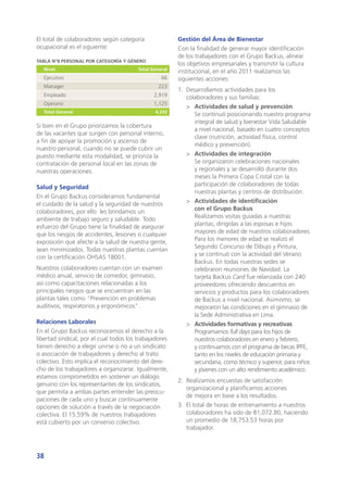 38
El total de colaboradores según categoría
ocupacional es el siguiente:
Tabla N°8 Personal por Categoría y Género
Nivel Total General
Ejecutivo 66
Manager 223
Empleado 2,919
Operario 1,125
Total General 4,333
Si bien en el Grupo priorizamos la cobertura
de las vacantes que surgen con personal interno,
a fin de apoyar la promoción y ascenso de
nuestro personal, cuando no se puede cubrir un
puesto mediante esta modalidad, se prioriza la
contratación de personal local en las zonas de
nuestras operaciones.
Salud y Seguridad
En el Grupo Backus consideramos fundamental
el cuidado de la salud y la seguridad de nuestros
colaboradores, por ello les brindamos un
ambiente de trabajo seguro y saludable. Todo
esfuerzo del Grupo tiene la finalidad de asegurar
que los riesgos de accidentes, lesiones o cualquier
exposición que afecte a la salud de nuestra gente,
sean minimizados. Todas nuestras plantas cuentan
con la certificación OHSAS 18001.
Nuestros colaboradores cuentan con un examen
médico anual, servicio de comedor, gimnasio,
así como capacitaciones relacionadas a los
principales riesgos que se encuentran en las
plantas tales como “Prevención en problemas
auditivos, respiratorios y ergonómicos”.
Relaciones Laborales
En el Grupo Backus reconocemos el derecho a la
libertad sindical, por el cual todos los trabajadores
tienen derecho a elegir unirse o no a un sindicato
o asociación de trabajadores y derecho al trato
colectivo. Esto implica el reconocimiento del dere-
cho de los trabajadores a organizarse. Igualmente,
estamos comprometidos en sostener un diálogo
genuino con los representantes de los sindicatos,
que permita a ambas partes entender las preocu-
paciones de cada uno y buscar continuamente
opciones de solución a través de la negociación
colectiva. El 15.59% de nuestros trabajadores
está cubierto por un convenio colectivo.
Gestión del Área de Bienestar
Con la finalidad de generar mayor identificación
de los trabajadores con el Grupo Backus, alinear
los objetivos empresariales y transmitir la cultura
institucional, en el año 2011 realizamos las
siguientes acciones:
1.	 Desarrollamos actividades para los
colaboradores y sus familias:
>	 Actividades de salud y prevención
Se continuó posicionando nuestro programa
integral de salud y bienestar Vida Saludable
a nivel nacional, basado en cuatro conceptos
clave (nutrición, actividad física, control
médico y prevención).
>	 Actividades de integración
Se organizaron celebraciones nacionales
y regionales y se desarrolló durante dos
meses la Primera Copa Cristal con la
participación de colaboradores de todas
nuestras plantas y centros de distribución.
>	 Actividades de identificación
con el Grupo Backus
Realizamos visitas guiadas a nuestras
plantas, dirigidas a las esposas e hijos
mayores de edad de nuestros colaboradores.
Para los menores de edad se realizó el
Segundo Concurso de Dibujo y Pintura,
y se continuó con la actividad del Verano
Backus. En todas nuestras sedes se
celebraron reuniones de Navidad. La
tarjeta Backus Card fue relanzada con 240
proveedores ofreciendo descuentos en
servicios y productos para los colaboradores
de Backus a nivel nacional. Asimismo, se
mejoraron las condiciones en el gimnasio de
la Sede Administrativa en Lima.
>	 Actividades formativas y recreativas
Programamos full days para los hijos de
nuestros colaboradores en enero y febrero,
y continuamos con el programa de becas IPFE,
tanto en los niveles de educación primaria y
secundaria, como técnico y superior, para niños
y jóvenes con un alto rendimiento académico.
2.	 Realizamos encuestas de satisfacción
organizacional y planificamos acciones
de mejora en base a los resultados.
3.	 El total de horas de entrenamiento a nuestros
colaboradores ha sido de 81,072.80, haciendo
un promedio de 18,753.53 horas por
trabajador.
 