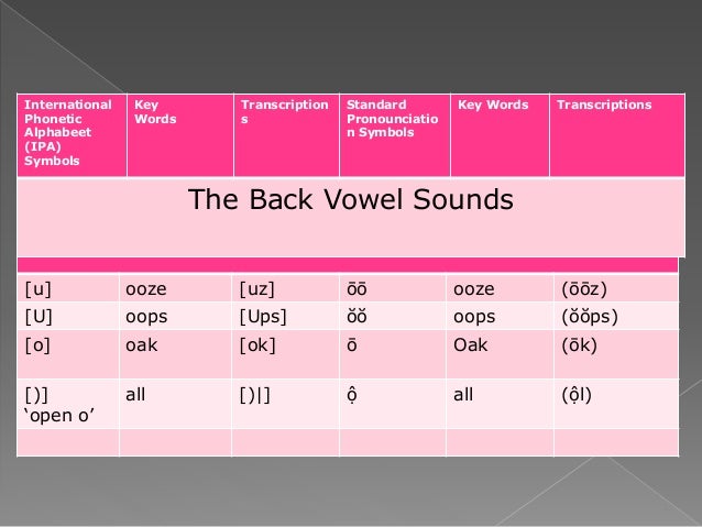 vowel phonetic sounds Back vowel sounds