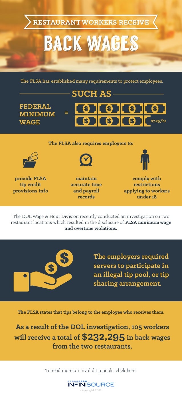 Back wages for restaurant workers