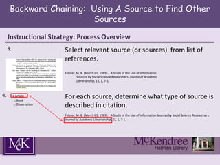 Backward Chaining: Using A Source to Find Other
Sources
Instructional Strategy: Process Overview
3. Select relevant source (or sources) from list of
references.
Folster, M. B. (March 01, 1989). A Study of the Use of Information
Sources by Social Science Researchers. Journal of Academic
Librarianship, 15, 1, 7-1.
4. √ Article
□ Book
□ Dissertation
For each source, determine what type of source is
described in citation.
Folster, M. B. (March 01, 1989). A Study of the Use of Information Sources by Social Science Researchers.
Journal of Academic Librarianship, 15, 1, 7-1.
 