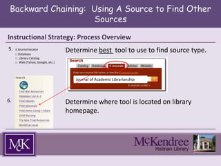 Backward Chaining: Using A Source to Find Other
Sources
Instructional Strategy: Process Overview
5. √ Journal locator
□ Database
□ Library Catalog
□ Web (Yahoo, Google, etc.)
Determine best tool to use to find source type.
6. Determine where tool is located on library
homepage.
Journal of Academic Librarianship
 