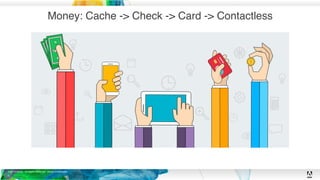 © 2019 Adobe. All Rights Reserved. Adobe Confidential.
Money: Cache -> Check -> Card -> Contactless
7
 