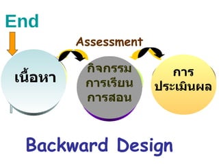 Evidence (Task) Activities Assessment End Standards เนื้อหา กิจกรรมการเรียนการสอน การประเมินผล Backward Design   