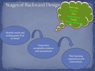 Backward design | PPTX