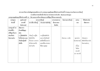 45
ตารางการวิเคราะหหลักสูตรสอดคลองระหวาง มาตรฐาน คุณลักษณะที่พึงประสงค ตัวบงชี้ ชวงอายุ 4 ขวบ กับสาระการเรียนรู
ความตองการของทองถิ่น กิจกรรม หนวยและการประเมิน (Backward Design)
มาตรฐานคุณลักษณะที่พึงประสงคที่ 10 : มีความสามารถในการคิดและการแกปญหาไดเหมาะสมตามวัย
มาตรฐาน
ตัวบงชี้
จุดประสงค
สภาพที่
พึงประสงค
สาระการเรียนรู สาระตามความ
ตองการของ
ทองถิ่น
กิจกรรมการเรียนรู หนวย /
เวลา
วิธีวัดประเมิน
พัฒนาการสาระที่ควรเรียนรู ประสบการณสําคัญ
มาตรฐานที่ 10
ตัวบงชี้ที่ 2
แกปญหาในการ
เลนหรือทํา
กิจกรรมตาง
พัฒนาการ
ดานสติปญญา
(ตอ)
2. รูจักตัดสินใจ
ในเรื่องงาย ๆ และ
เริ่มเรียนรูผลที่
เกิดขึ้น
-เรียนรู การรูจัก
ตัดสินใจใน
เรื่องงาย ๆ จากการ
ทํากิจกรรมหรือ
เลนรวมกัน
-การรูจักตัดสินใจ
และการเริ่มเรียนรู
ผลที่เกิดขึ้นจากการ
แลกเปลี่ยน สนทนา
โตตอบ พูดคุย
-กิจกรรม 6 หลัก ทุกหนวย
ประสบการณ
ครั้งละ
ไมเกิน
20 นาที
40 - 60 นาที
-สังเกตการ
ตัดสินใจในการทํา
กิจกรรมตางๆ
 