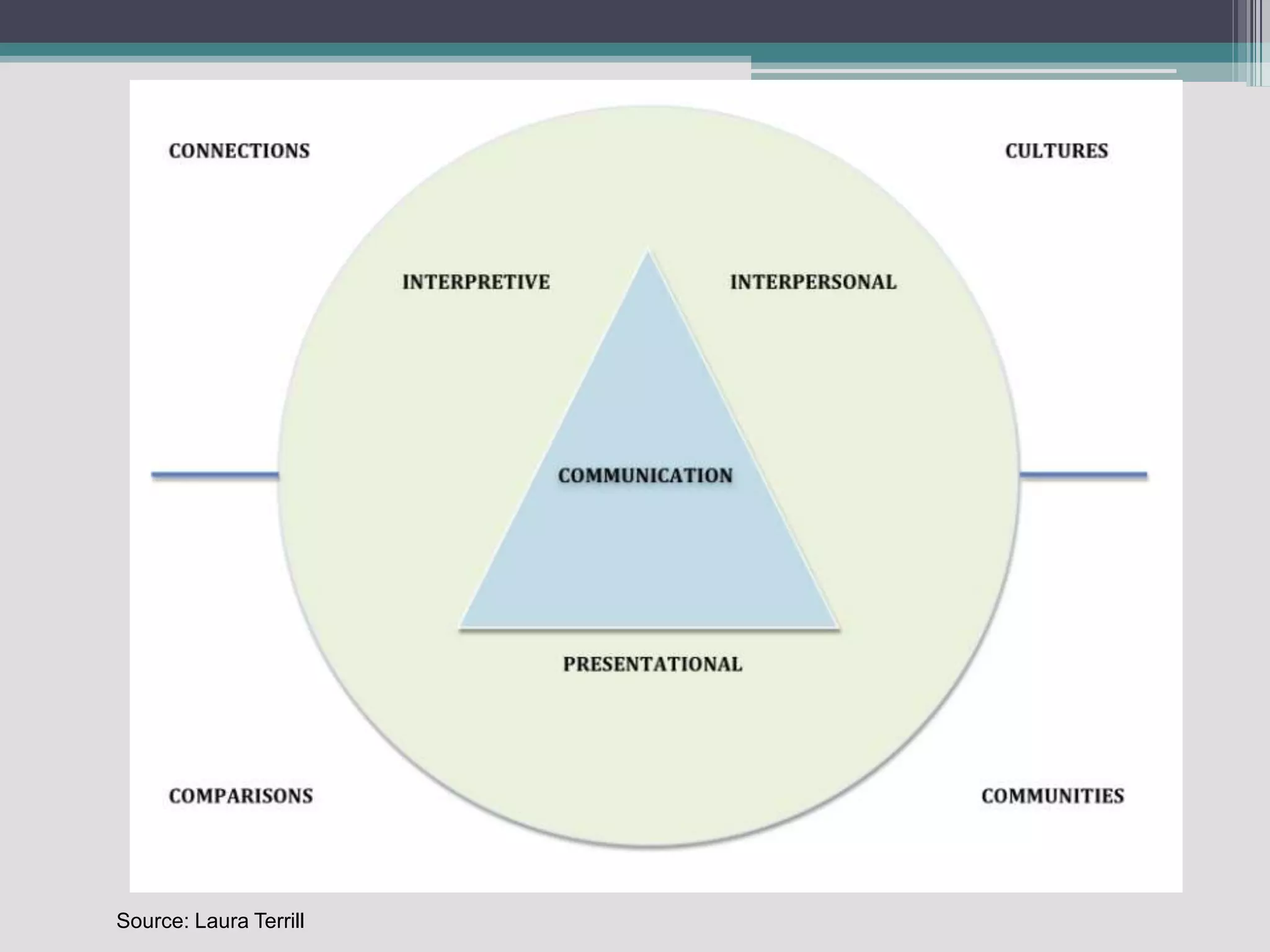 Source: Laura Terrill