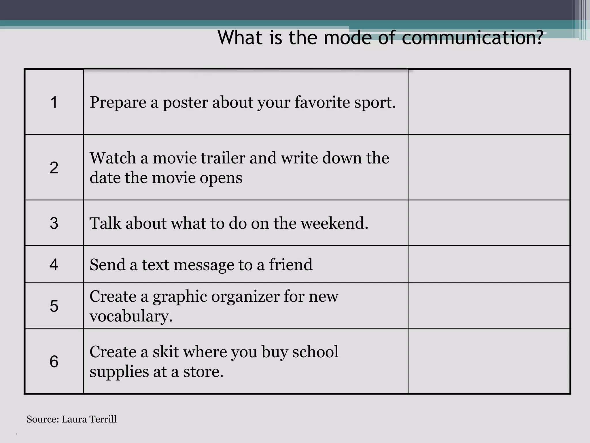 What is the mode of communication?Source: Laura Terrill.