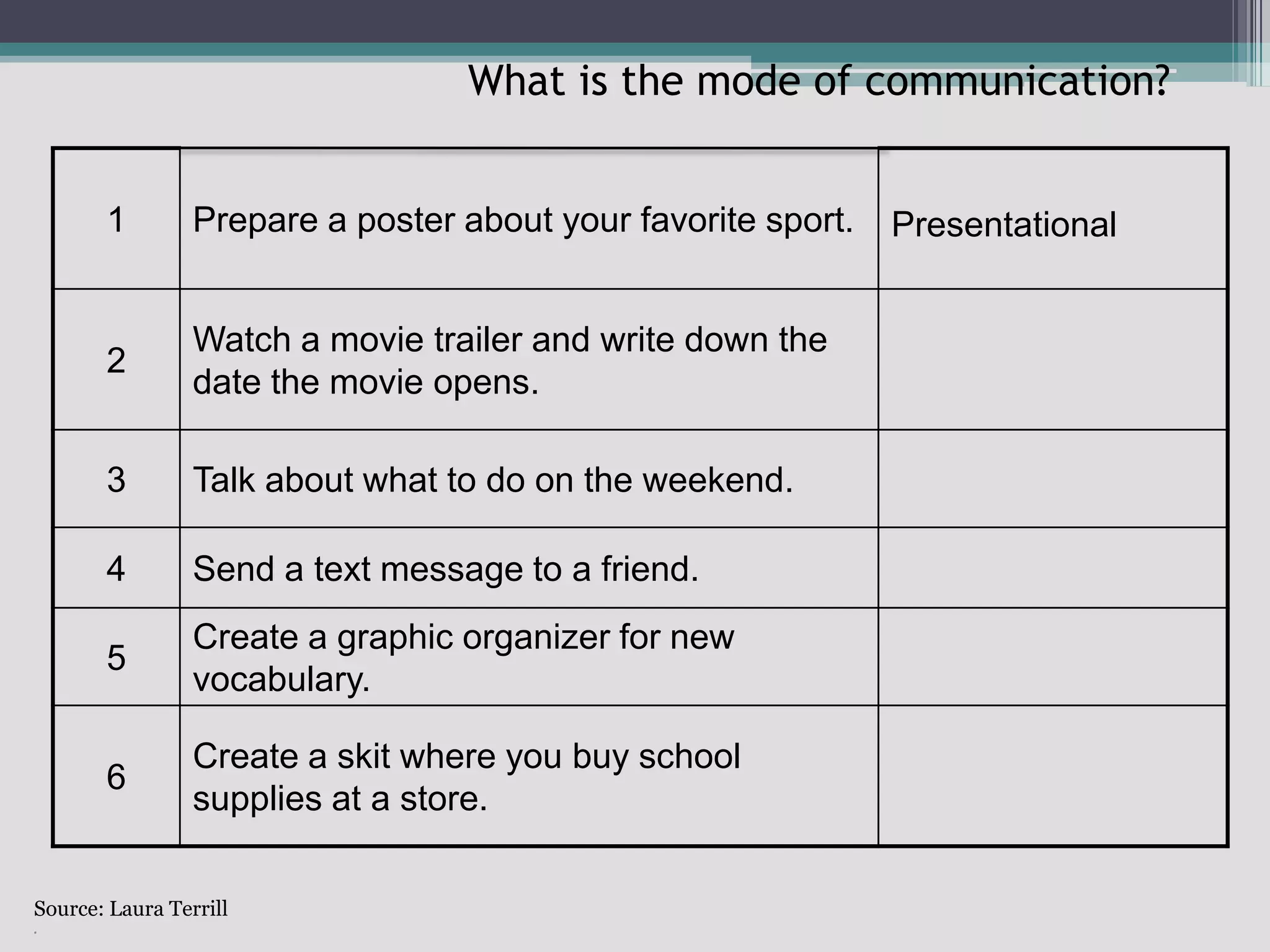 What is the mode of communication?Source: Laura Terrill.