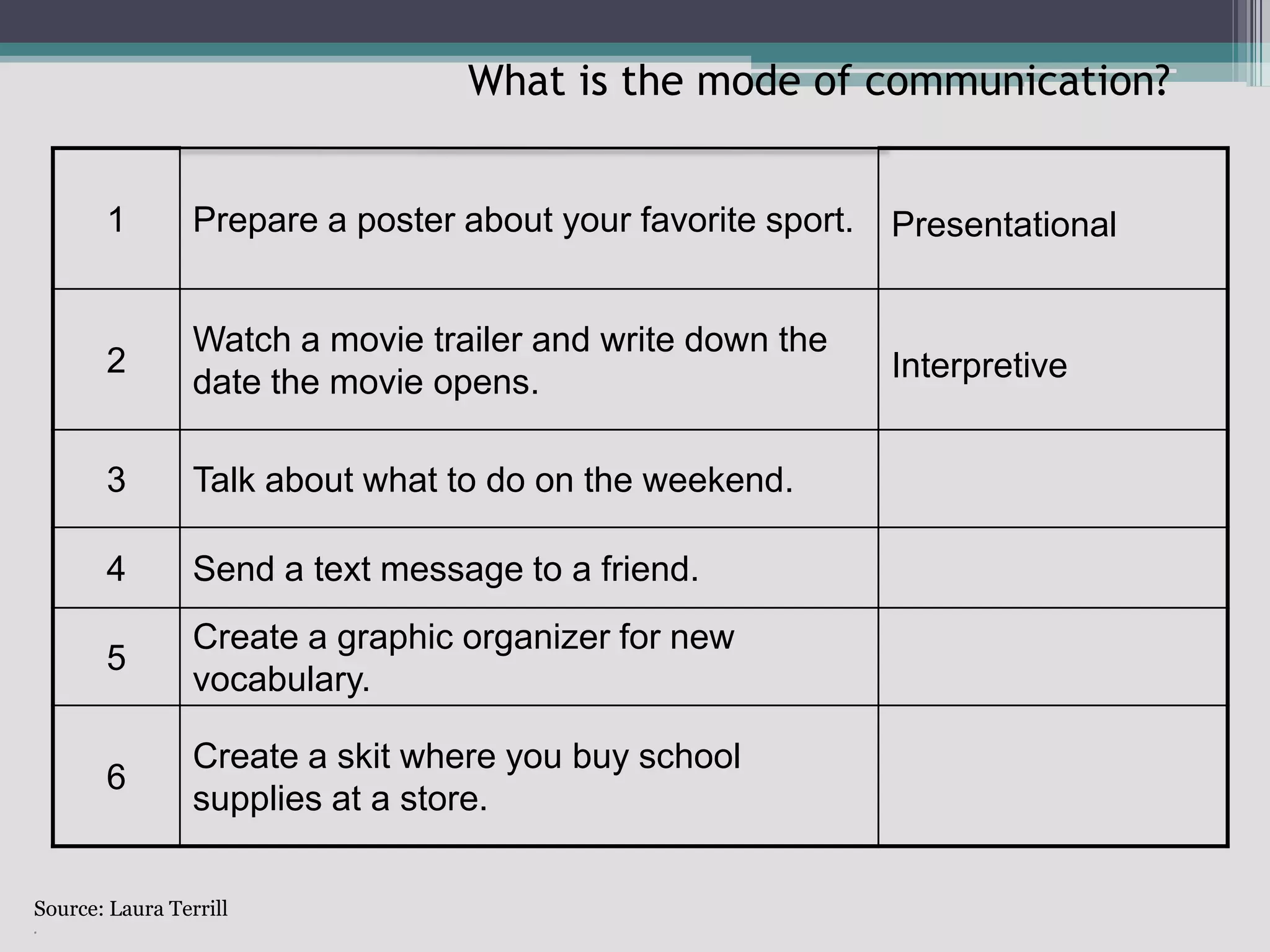 What is the mode of communication?Source: Laura Terrill.