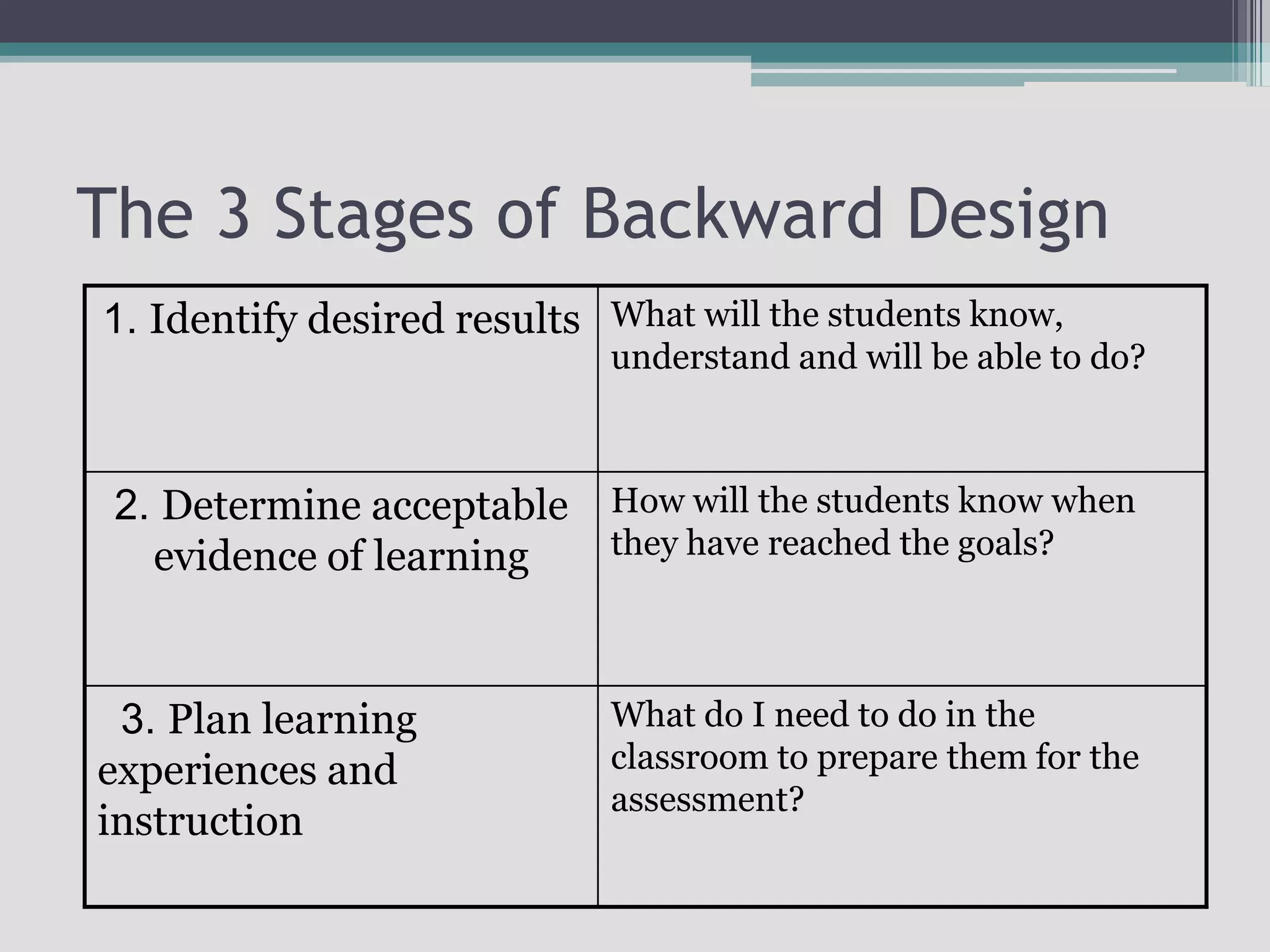 The 3 Stages of Backward Design