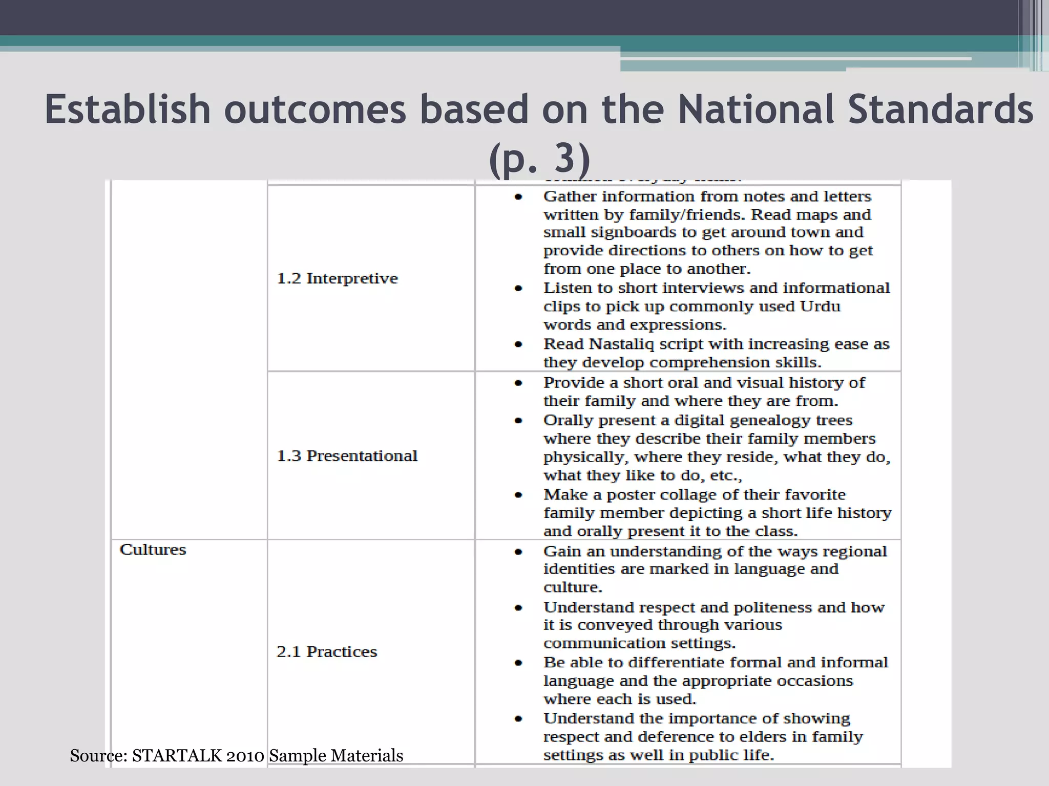 Establish outcomes based on the National Standards(p. 3)Source: STARTALK 2010 Sample Materials