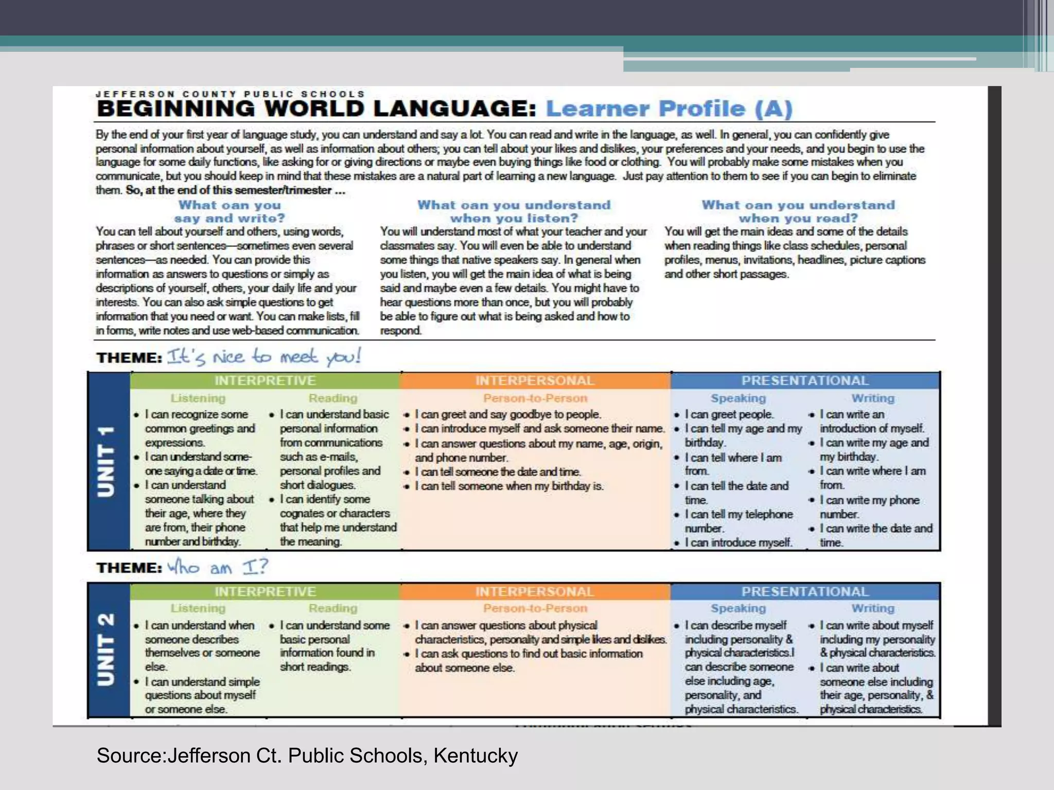 Source:Jefferson Ct. Public Schools, Kentucky