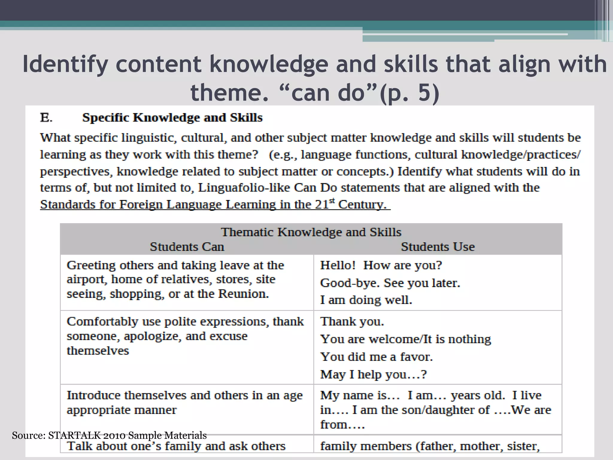 Identify content knowledge and skills that align with theme. “can do”(p. 5)Source: STARTALK 2010 Sample Materials