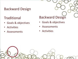 Backward Design

Traditional            Backward Design
• Goals & objectives   • Goals & objectives
• Activities           • Assessments
• Assessments          • Activities
 