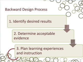 Backward Design Process

  1. Identify desired results

     2. Determine acceptable
     evidence

      3. Plan learning experiences
      and instruction
 