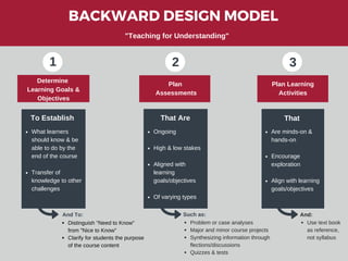 backward_design_model_april_2020.pdf