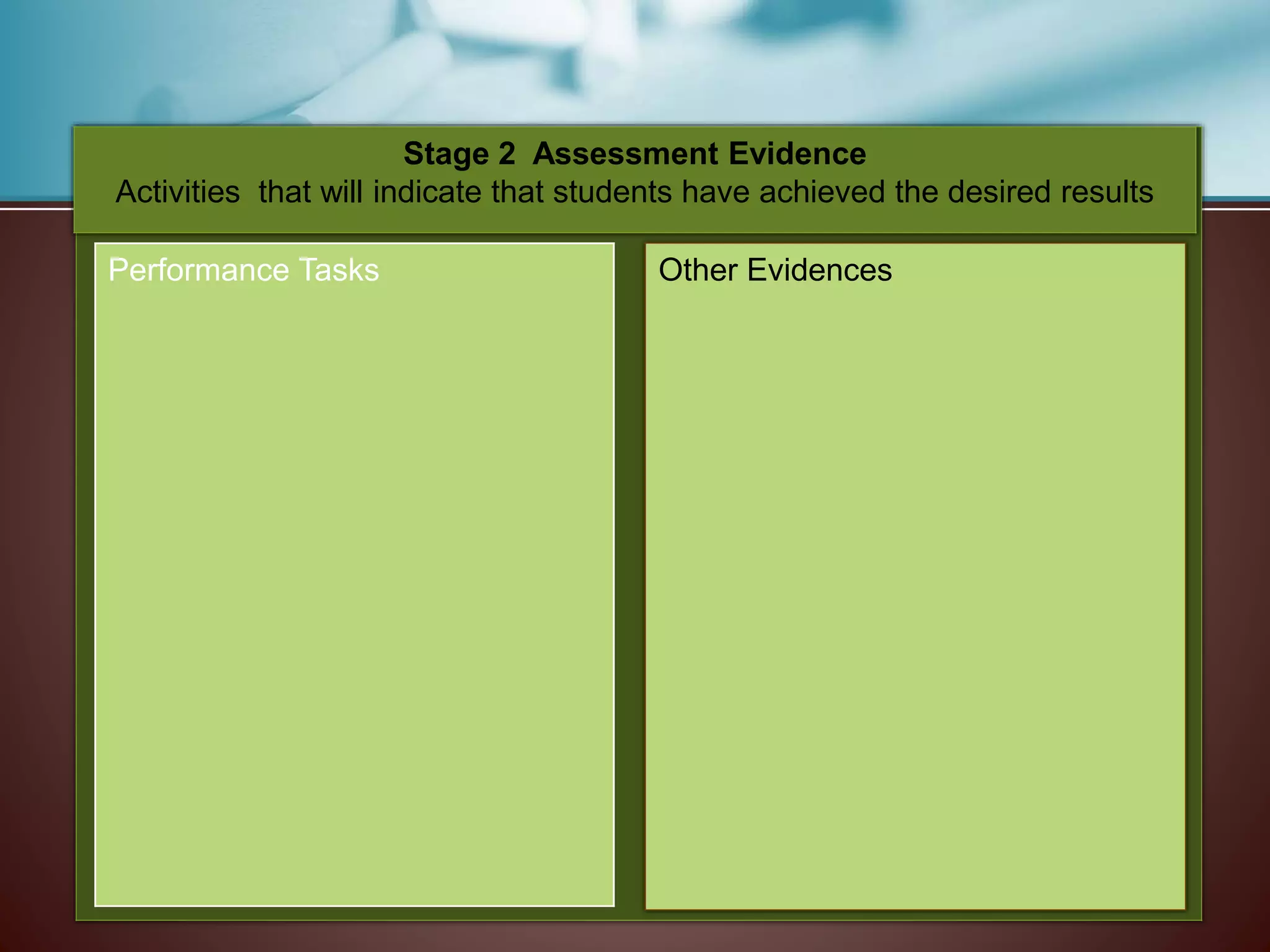 Stage 2 Assessment Evidence
Activities that will indicate that students have achieved the desired results
Performance Tasks Other Evidences
 