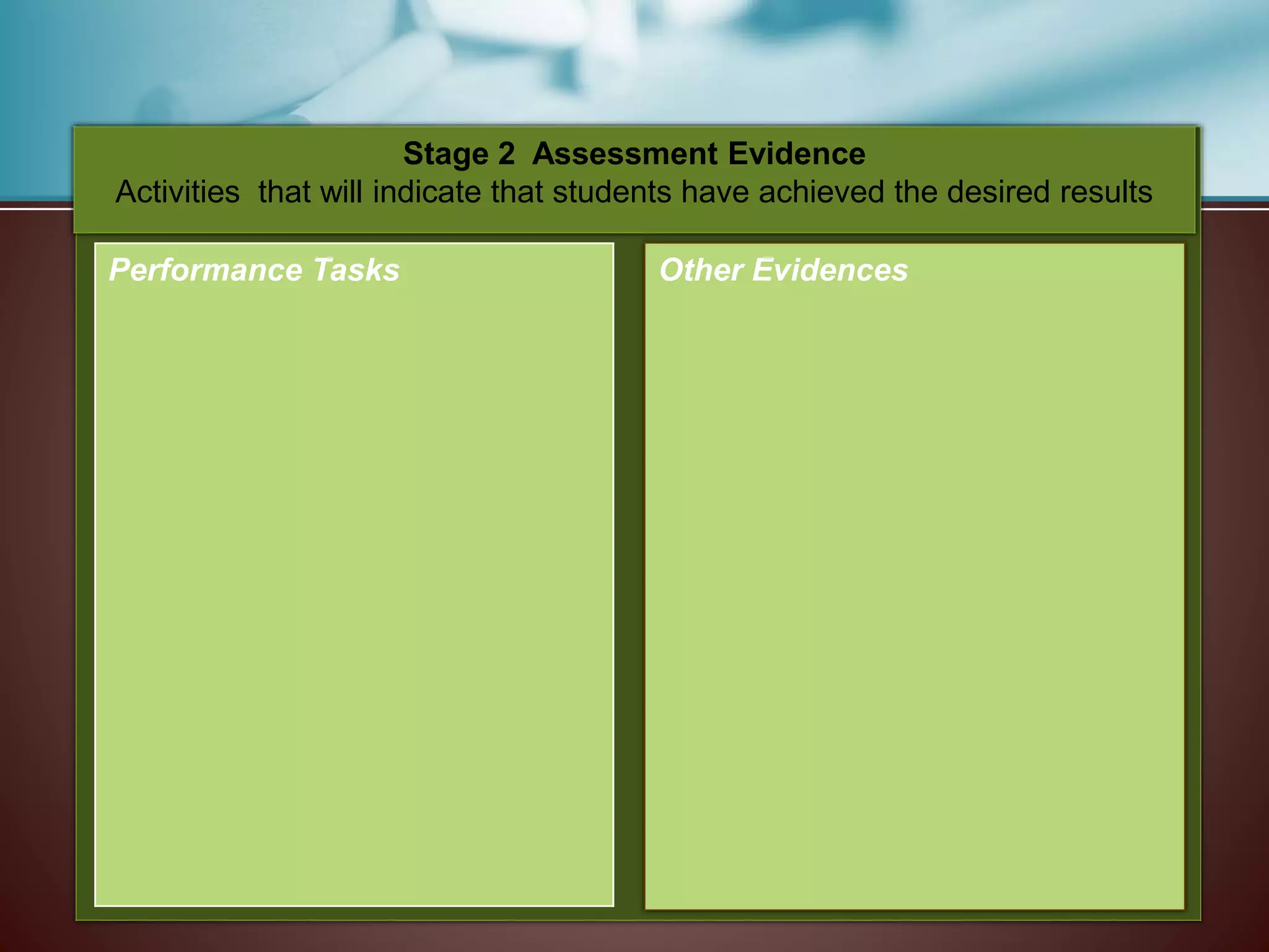 Stage 2 Assessment Evidence
Activities that will indicate that students have achieved the desired results
Performance Tasks Other Evidences
 