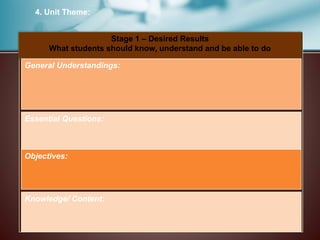 4. Unit Theme:
Stage 1 – Desired Results
What students should know, understand and be able to do
General Understandings:
Essential Questions:
Objectives:
Knowledge/ Content:
 