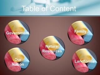 Table of Content
Government Family
LandformsOur
Nation
Natural
Resources
 