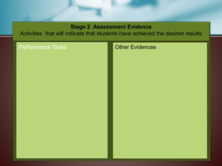 Stage 2 Assessment Evidence
Activities that will indicate that students have achieved the desired results
Performance Tasks Other Evidences
 