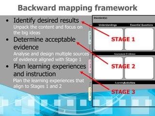Backward mapping framework
• Identify desired results
                                            Standard(s):

                                                Understandings                     Essential Questions
  Unpack the content and focus on
  the big ideas                         s
                                        t
                                        a


• Determine acceptable                                          STAGE 1
                                        g
                                        e

                                        1


  evidence
  Analyse and design multiple sources                                Assessment Evidence

  of evidence aligned with Stage 1      s
                                        t
                                              Performance Task(s):              Other Evidence:



• Plan learning experiences                                     STAGE 2
                                        a
                                        g
                                        e



  and instruction
                                        2




  Plan the learning experiences that                                         Activities
                                                                      Learning
  align to Stages 1 and 2               s

                                                                STAGE 3
                                        t
                                        a
                                        g
                                        e

                                        3
 