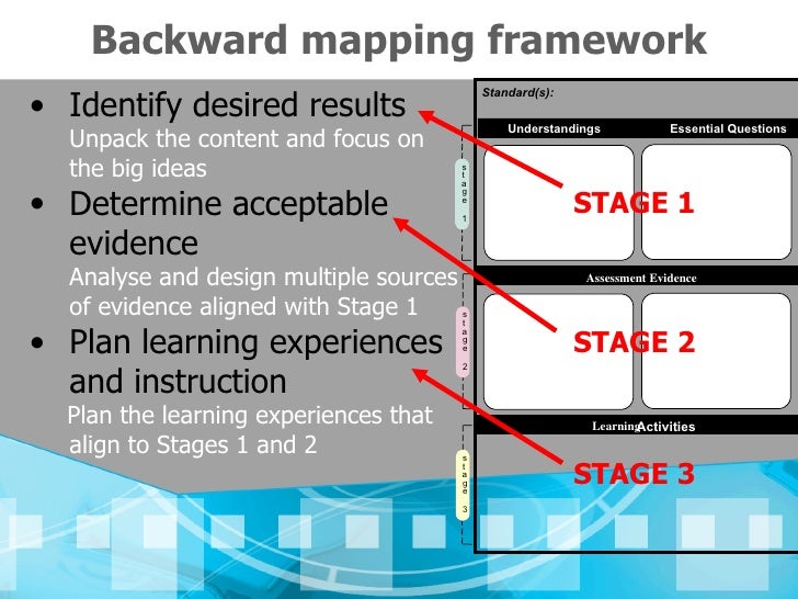 Backwards Planning Template Backwards Planning Template