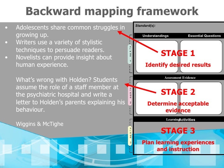 backward mapping presentation backward mapping presentation, Presentation templates