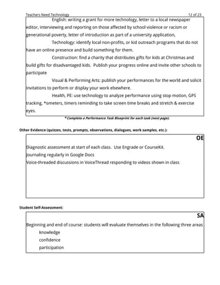 Teachers Need Technology                                                                    12 of 23
                  English: writing a grant for more technology, letter to a local newspaper
   editor, interviewing and reporting on those affected by school violence or racism or
   generational poverty, letter of introduction as part of a university application,
                  Technology: identify local non-profits, or kid outreach programs that do not
   have an online presence and build something for them.
                  Construction: find a charity that distributes gifts for kids at Christmas and
   build gifts for disadvantaged kids. Publish your progress online and invite other schools to
   participate
                  Visual & Performing Arts: publish your performances for the world and solicit
   invitations to perform or display your work elsewhere.
                  Health, PE: use technology to analyze performance using stop motion, GPS
   tracking, *ometers, timers reminding to take screen time breaks and stretch & exercise
   eyes.
                           *Complete a Performance Task Blueprint for each task (next page).


Other Evidence (quizzes, tests, prompts, observations, dialogues, work samples, etc.):

                                                                                                   OE
   Diagnostic assessment at start of each class. Use Engrade or CourseKit.
   Journaling regularly in Google Docs
   Voice-threaded discussions in VoiceThread responding to videos shown in class




Student Self-Assessment:

                                                                                                    SA
   Beginning and end of course: students will evaluate themselves in the following three areas
           knowledge
           confidence
           participation
 