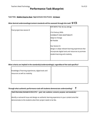 Teachers Need Technology                                                                            16 of 23
                                 Performance Task Blueprint


Task Title: Mobile Cloud or Bust Approximate time frame: 4-5 hours



What desired understandings/content standards will be assessed through this task?            U CS
                                                           ISTE NETS-T 5b, 5d, 2a, and 3c:

   Final project due session 8
                                                           21st Century Skills
                                                           FLEXIBILITY AND ADAPTABILITY
                                                           Adapt to Change
                                                           Be Flexible


                                                           Due Session 8-
                                                           design or adapt relevant learning experiences that
                                                           incorporate digital tools and resources to promote
                                                           student learning and creativity.




What criteria are implied in the standard(s)/understanding(s) regardless of the task specifics?


   knowledge of learning experiences, digital tools and
   resources as well as creativity




Through what authentic performance task will students demonstrate understanding?               T
   Task Overview (include G.R.A.S.P.S. – goal, role, audience, scenario, purpose, and standards):


   identify a real-world issue and design an authentic learning experience in your content area that
   demonstrates to the students what their project needs to be like.
 