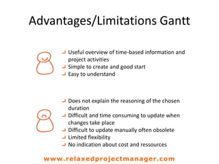 Advantages/Limitations Gantt
Useful overview of time-based information and
project activities
Simple to create and good start
Easy to understand
Does not explain the reasoning of the chosen
duration
Difficult and time consuming to update when
changes take place
Difficult to update manually often obsolete
Limited flexibility
No indication about cost and ressources
www.relaxedprojectmanager.com
 