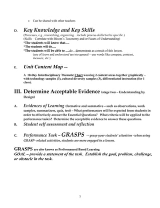Can be shared with other teachers


D.   Key Knowledge and Key Skills
     (Processes, e.g., researching, organizing…include process skills but be specific.)
     (Skills – Correlate with Bloom’s Taxonomy and/or Facets of Understanding)
     *The students will know that….
     *The students will do….
     *The students will be able to ….do…demonstrate as a result of this lesson.
             (use of learn and understand are too general – use words like compare, contrast,
             measure, etc.)

E.   Unit Content Map --
     A 10-Day Interdisciplinary Thematic Chart weaving 2 content areas together graphically –
     with technology samples (3), cultural diversity samples (3), differentiated instruction (for 1
     class).


III. Determine Acceptable Evidence (stage two – Understanding by
     Design)

A.   Evidences of Learning         (formative and summative—such as observations, work
     samples, summarizers, quiz, test) – What performances will be expected from students in
     order to effectively answer the Essential Questions? What criteria will be applied to the
     performance task/s? Determine the acceptable evidence to answer these questions.
B.   Student self assessment and reflection

C.   Performance Task – GRASPS                         -- grasp your students’ attention –when using
     GRASP- related activities, students are more engaged in a lesson.

GRASPS are also known as Performanced Based Learning
GOAL – provide a statement of the task. Establish the goal, problem, challenge,
or obstacle in the task.




                                                 7
 