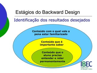 Estágios do Backward Design
Identificação dos resultados desejados
Conteúdo com o qual vale a
pena estar familiarizado
Conteúdo que é
importante saber
Conteúdo que o
aluno precisa
entender e reter
permanentemente
 