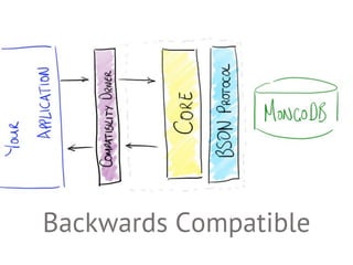 Backwards Compatible
 